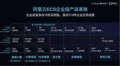 阿里云發布企業級云服務器產品家族的信號與對信息系統集成服務的影響