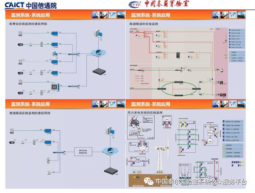 通信防雷產品政策宣貫暨技術研討會專刊 信息系統集成服務的發展與挑戰